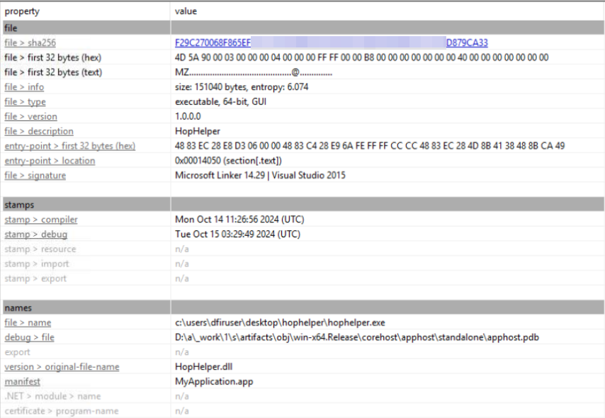 L'empreinte sha256 apparaît dès la réalisation de l'analyse